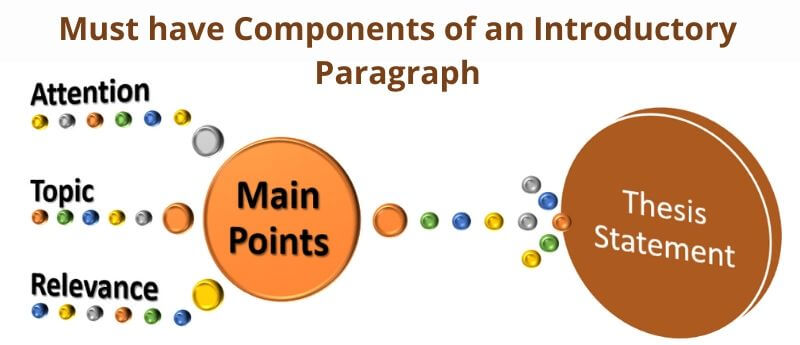 Five Key Aspects of an Effective Essay Introduction